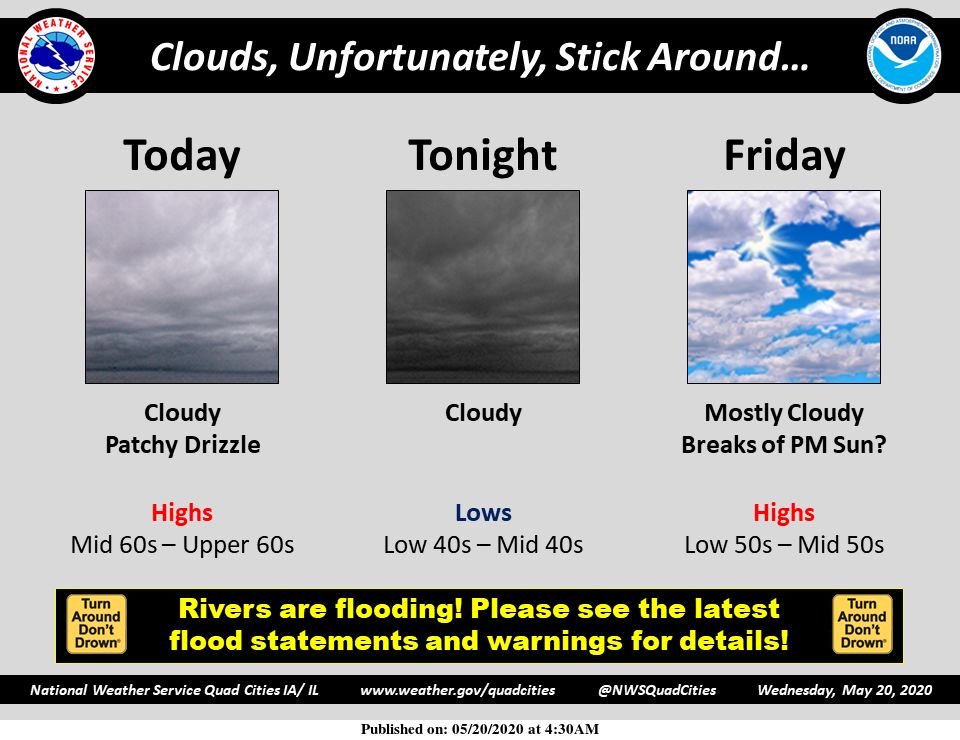 NWS: Summary